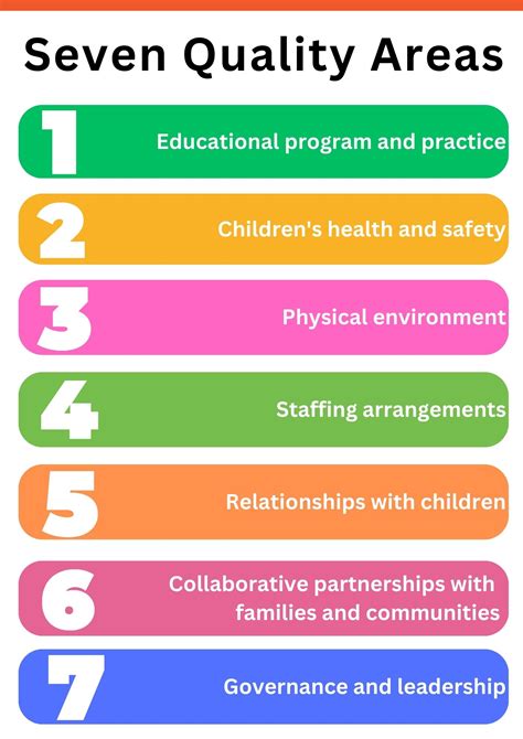 childcare quality areas